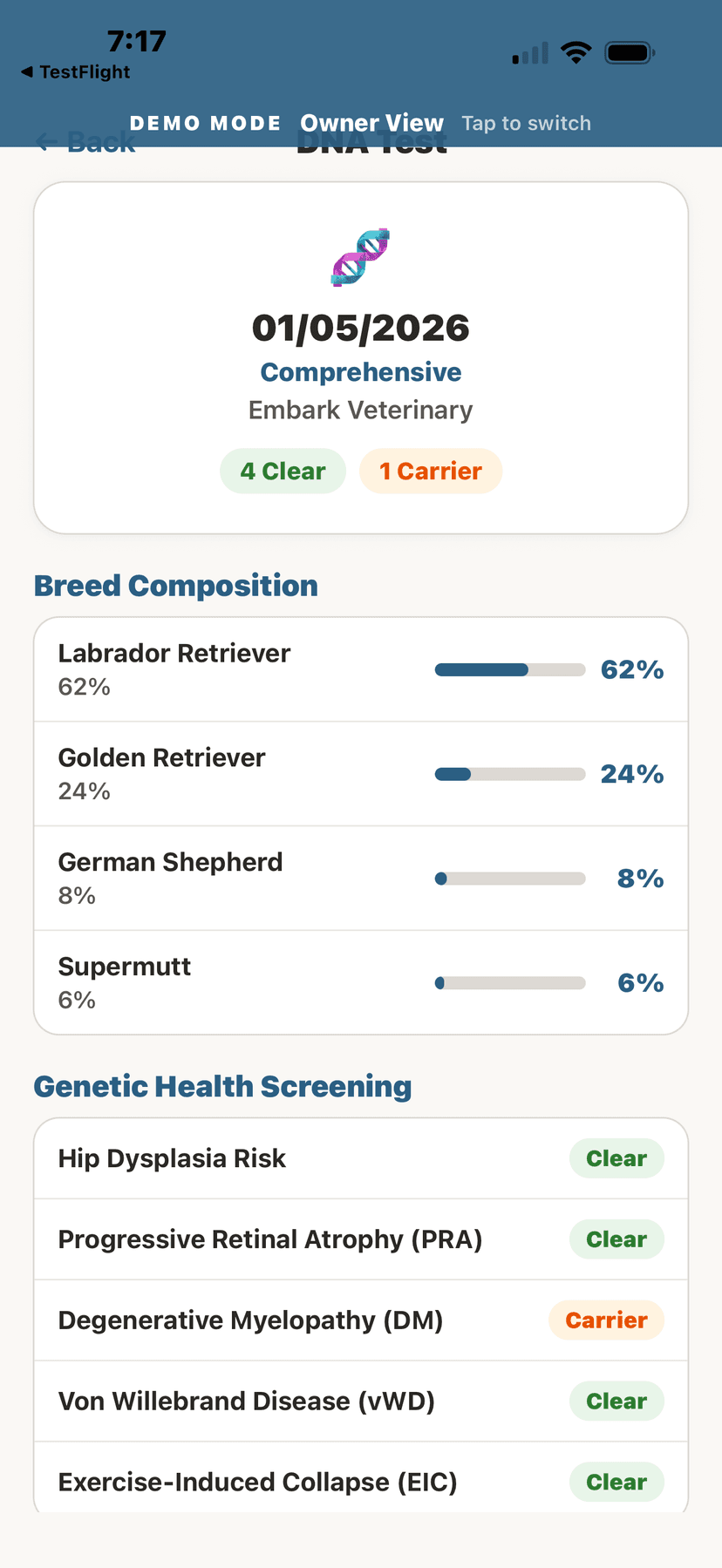 DNA test breed composition breakdown