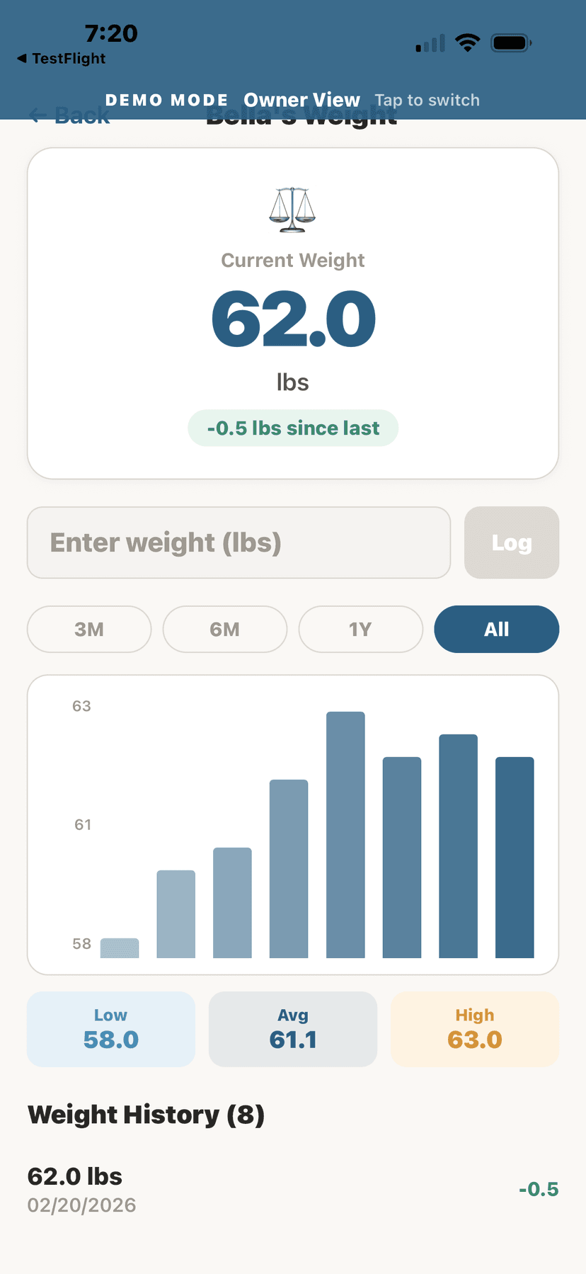 Weight tracking graph over time