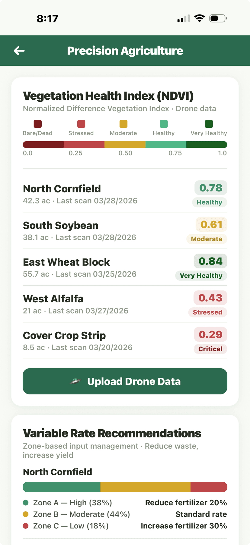 Precision agriculture NDVI vegetation health