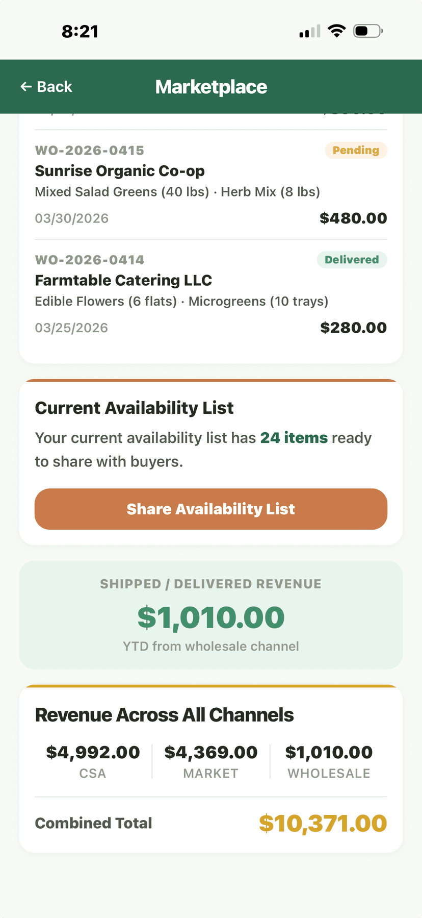 Marketplace - Revenue across all channels ($10,371)