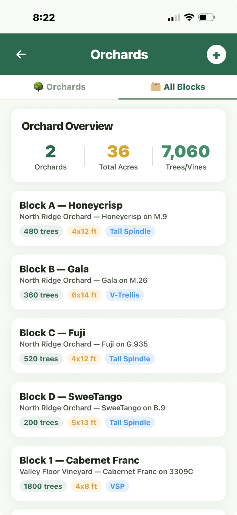 Orchards overview with 7,060 trees across 36 acres