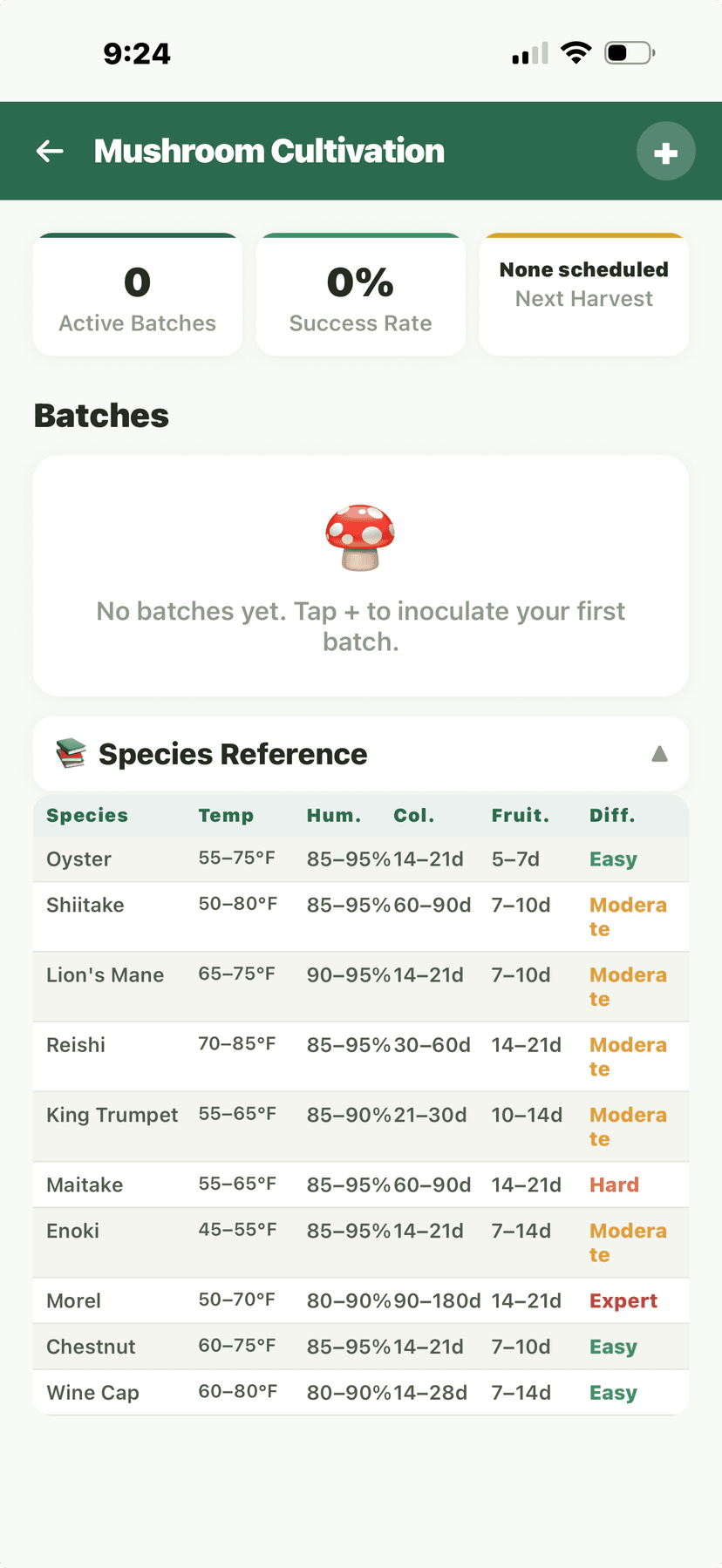 Mushroom cultivation species reference