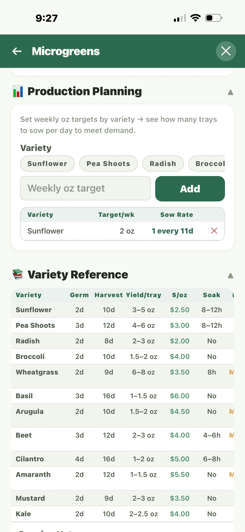 Microgreens production planning and variety reference